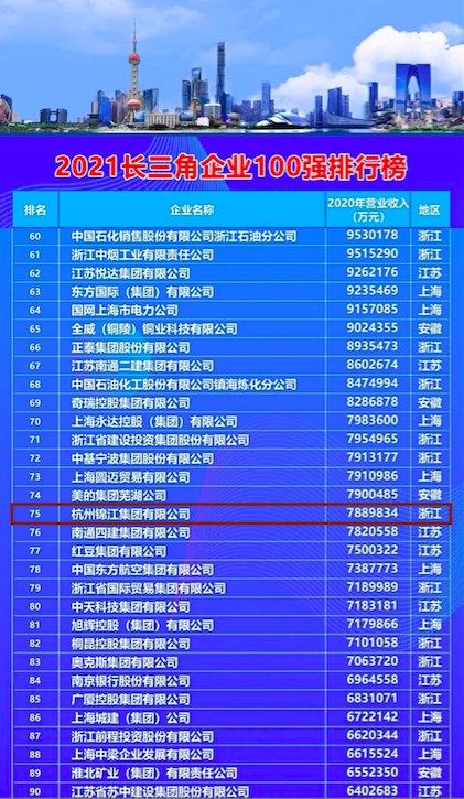 1637478919312651.png 企业100强.png